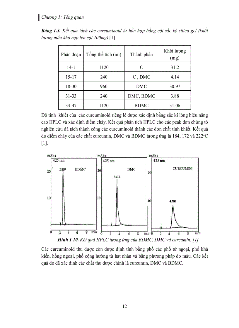 image for page Tách và tinh chế các dẫn xuất curcuminoid trích từ củ nghệ vàng Curcuma longa L
