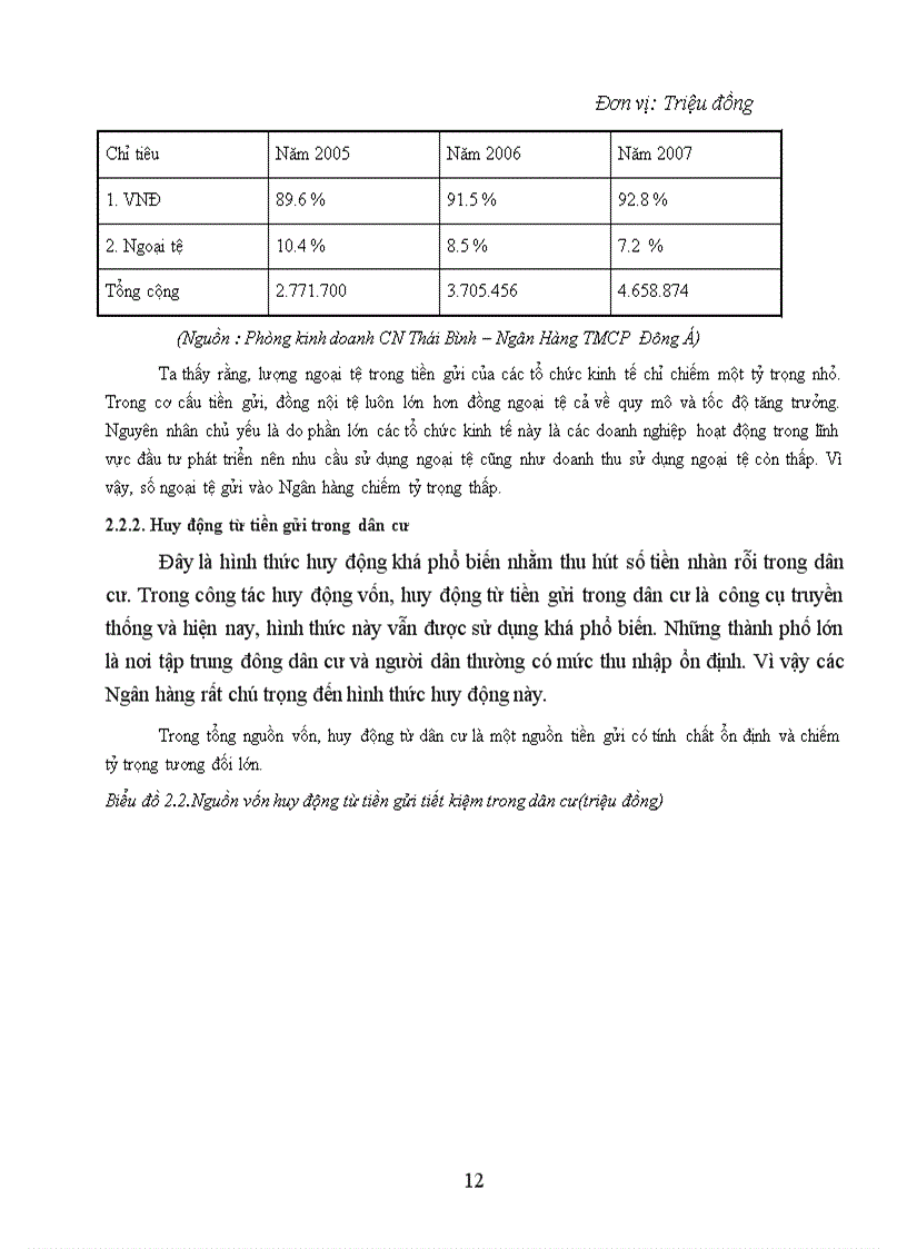 image for page Một số giải pháp nhằm nâng cao chất lượng hoạt động tín dụng tại Ngân hàng thương mại cổ phần Đông Á CN Thái Bình