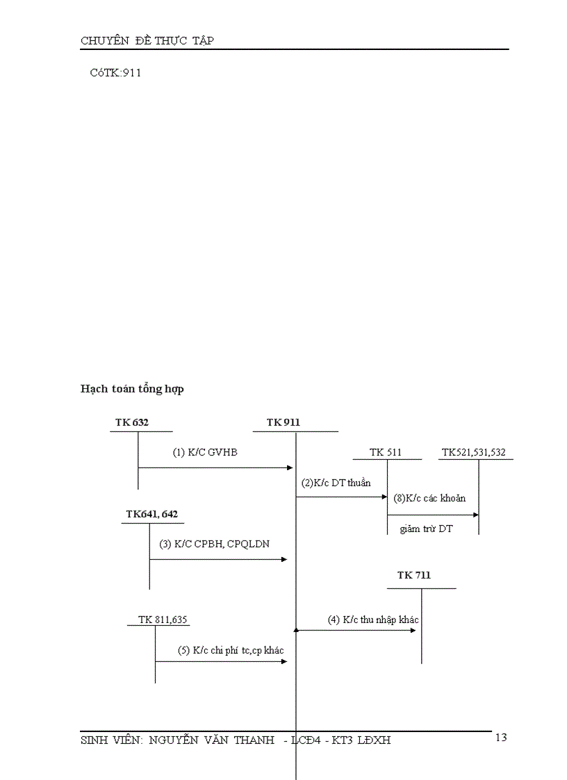 image for page Hạch toán kế toán tiêu thụ và xác định kết quả kinh doanh tại công ty TNHH Gioovanni Việt Nam
