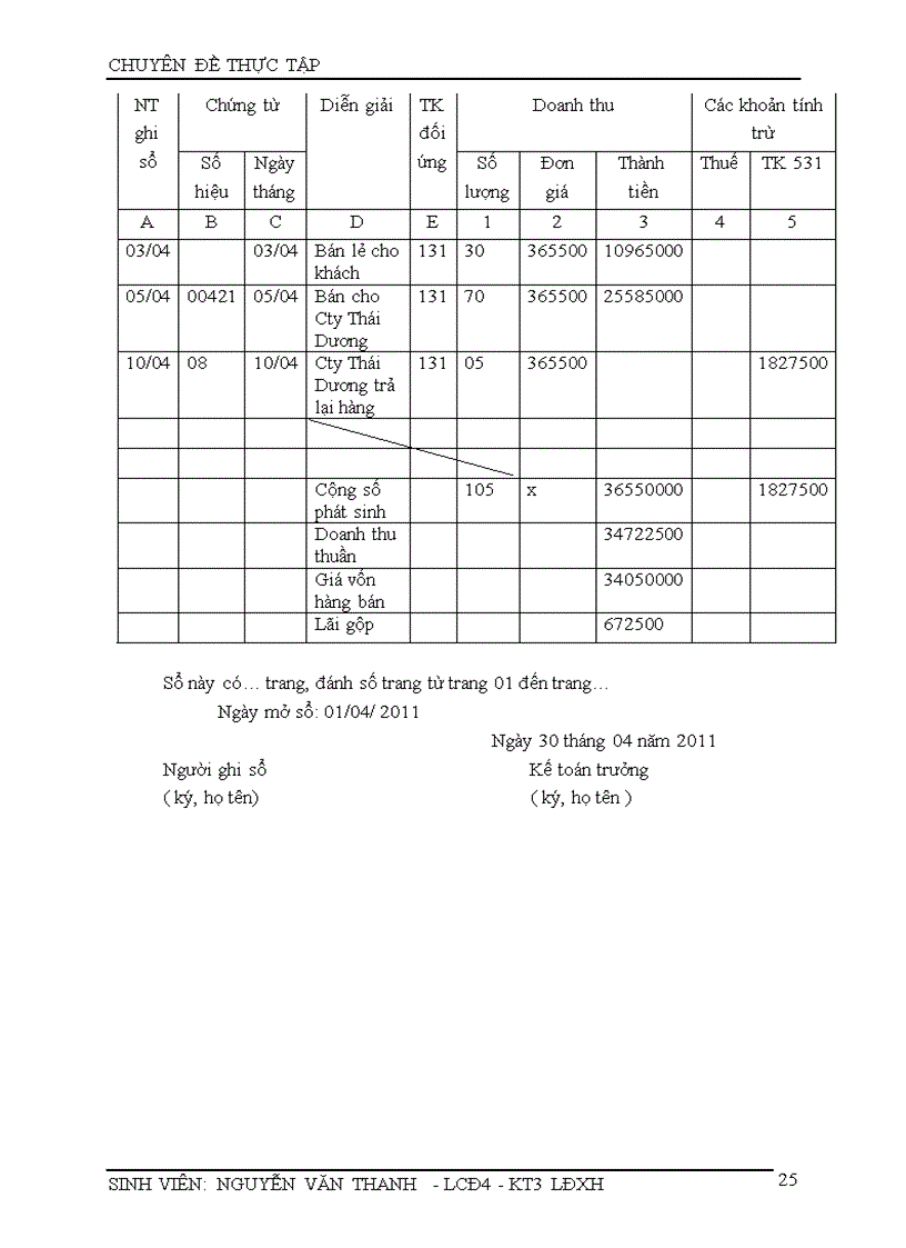 image for page Hạch toán kế toán tiêu thụ và xác định kết quả kinh doanh tại công ty TNHH Gioovanni Việt Nam