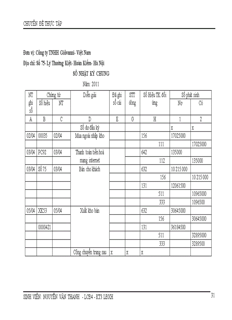 image for page Hạch toán kế toán tiêu thụ và xác định kết quả kinh doanh tại công ty TNHH Gioovanni Việt Nam