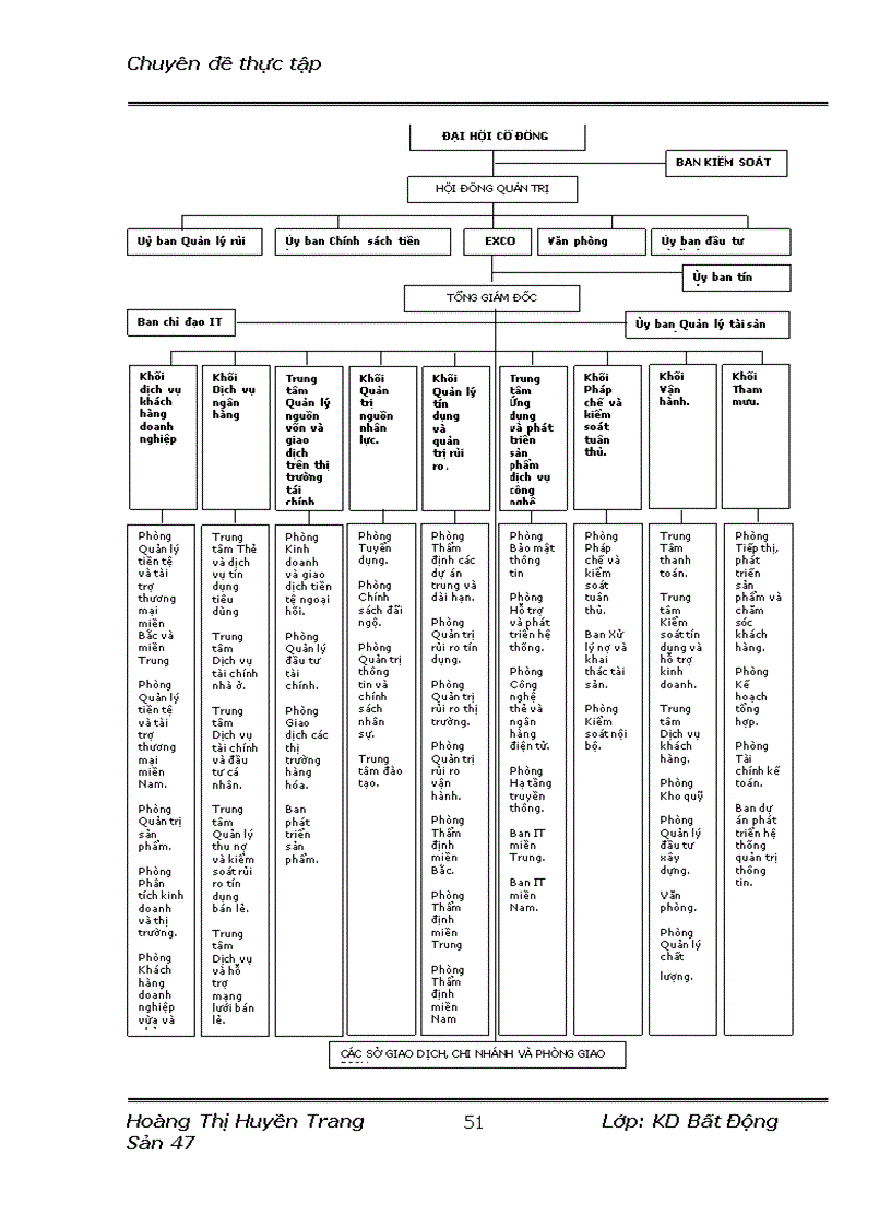 image for page Hoàn thiện công tác định giá đất tại ngân hàng tmcp kỹ thương TechcomBank