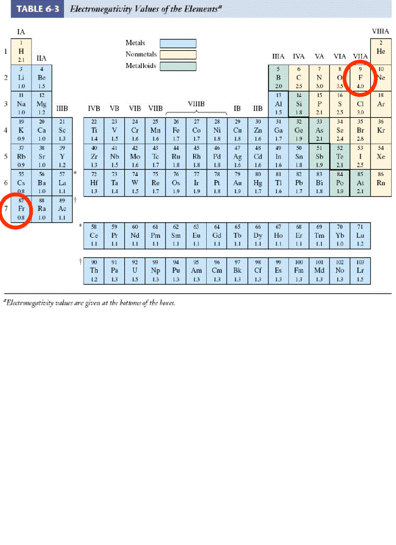 image for page Liên kết hóa học cấu tạo phân tử