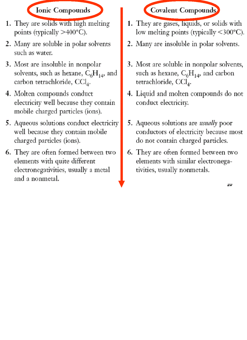 image for page Liên kết hóa học cấu tạo phân tử