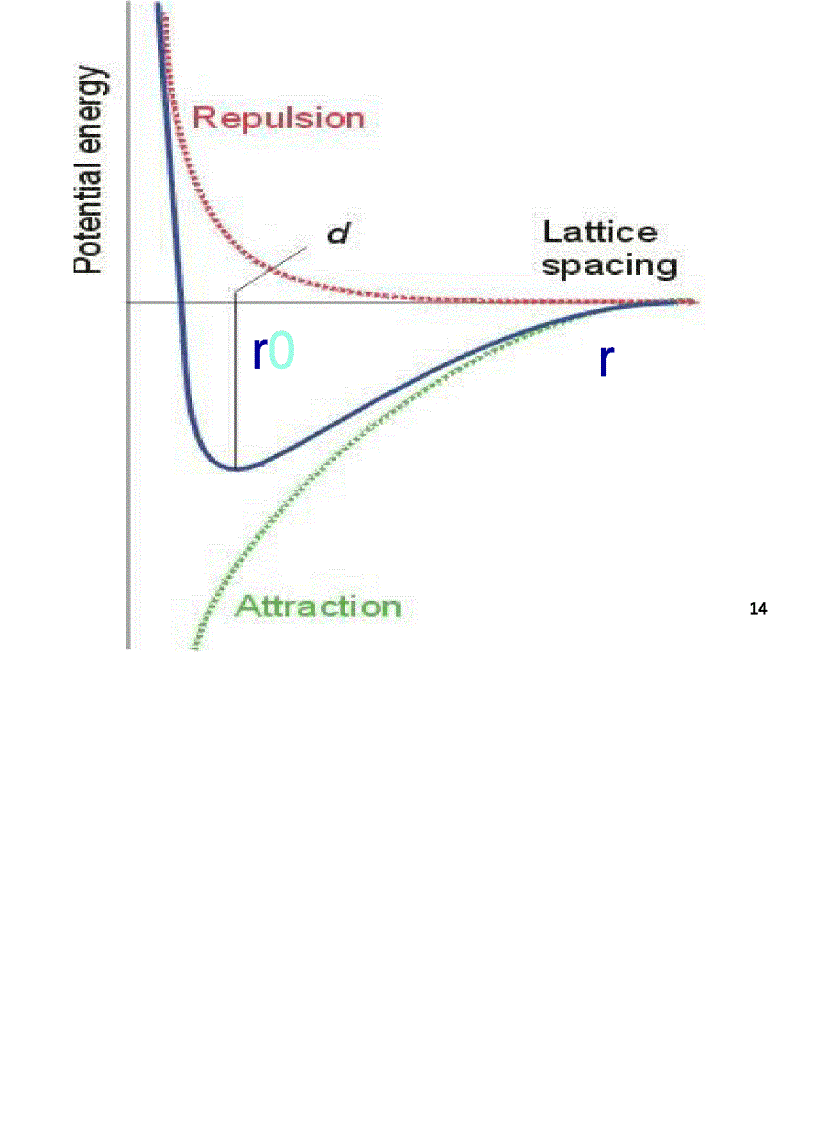 image for page Liên kết hóa học cấu tạo phân tử
