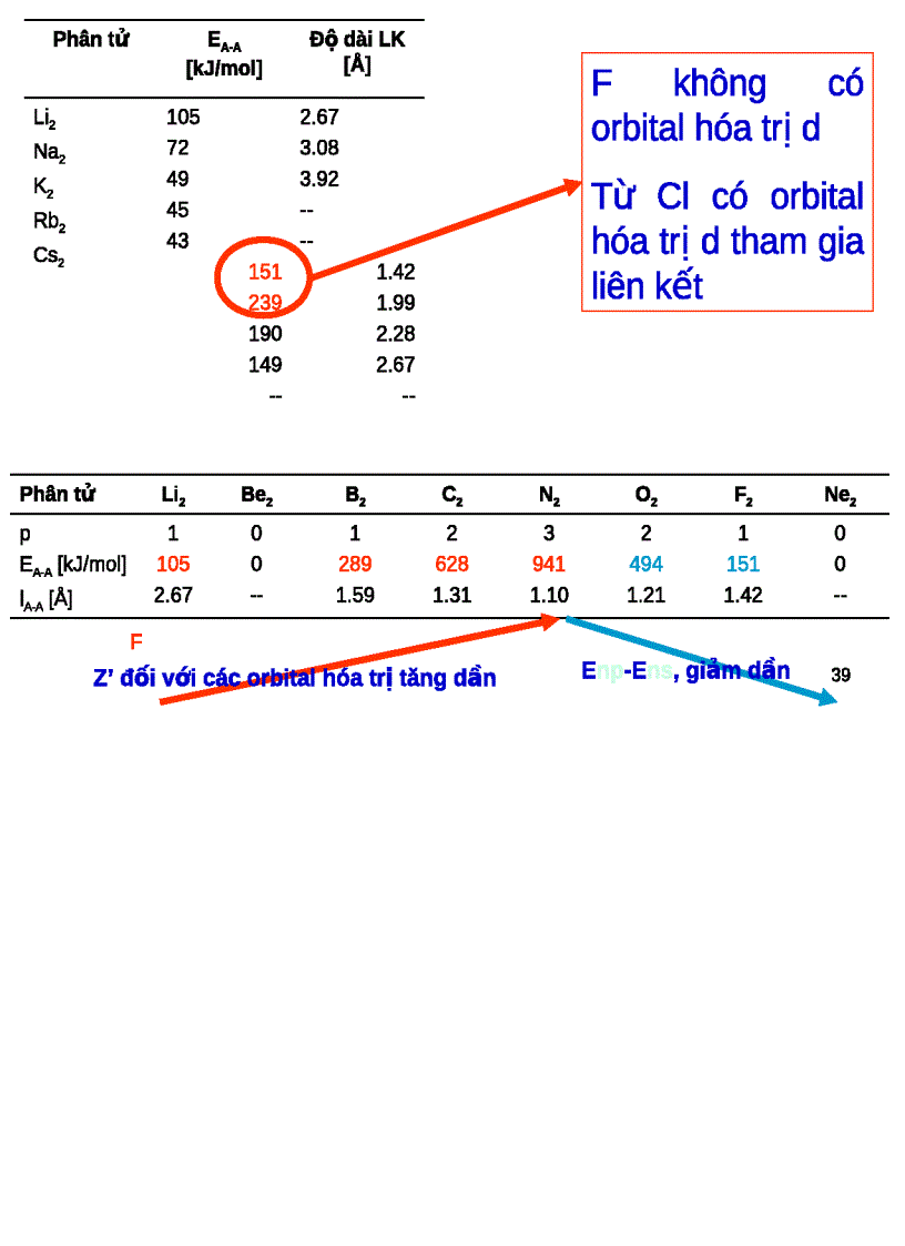 image for page Liên kết hóa học cấu tạo phân tử