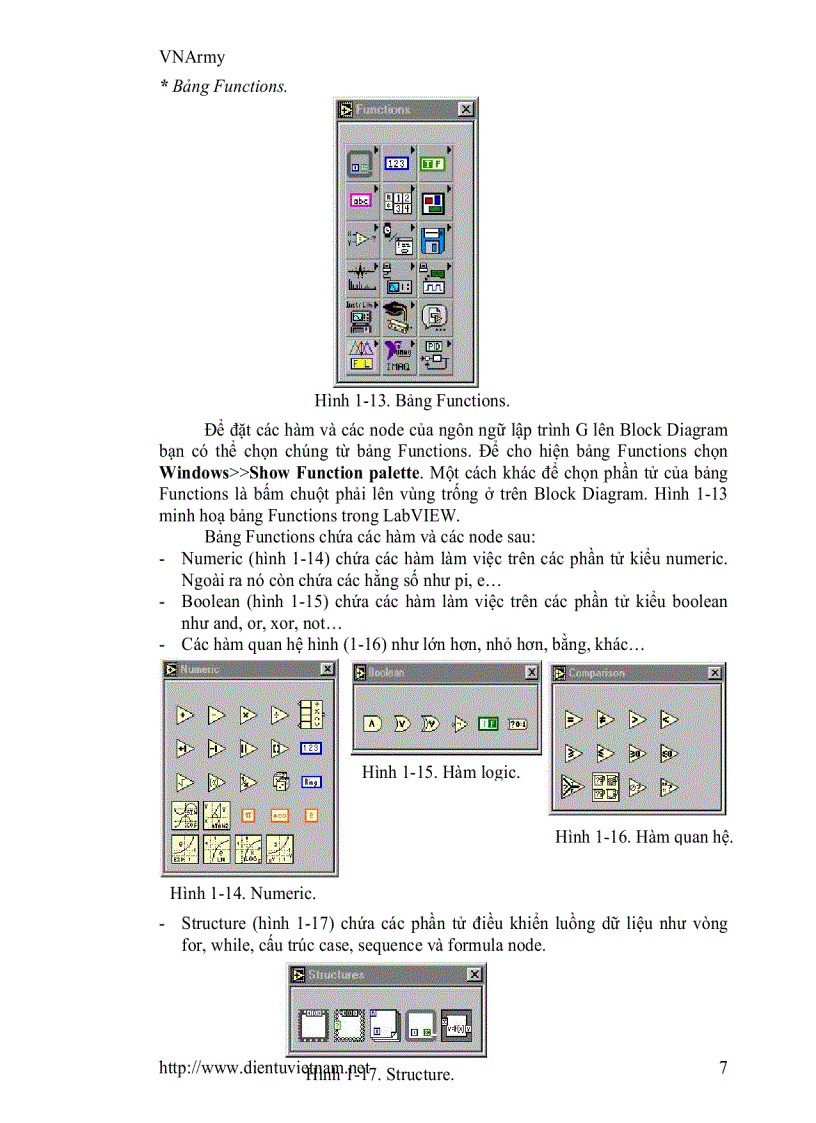 image for page Hướng dẫn lập trình Labview