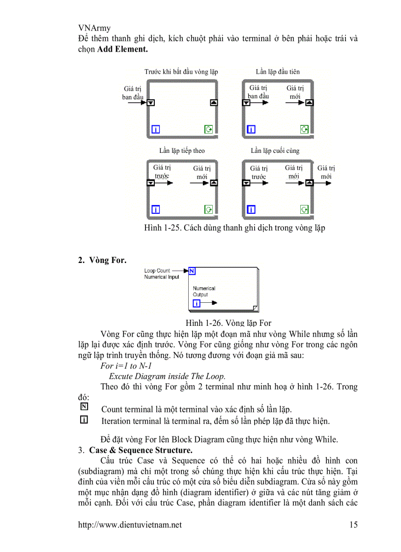image for page Hướng dẫn lập trình Labview