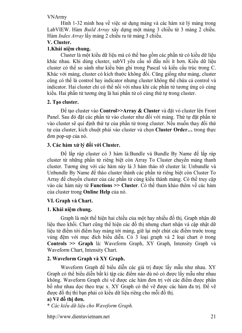 image for page Hướng dẫn lập trình Labview