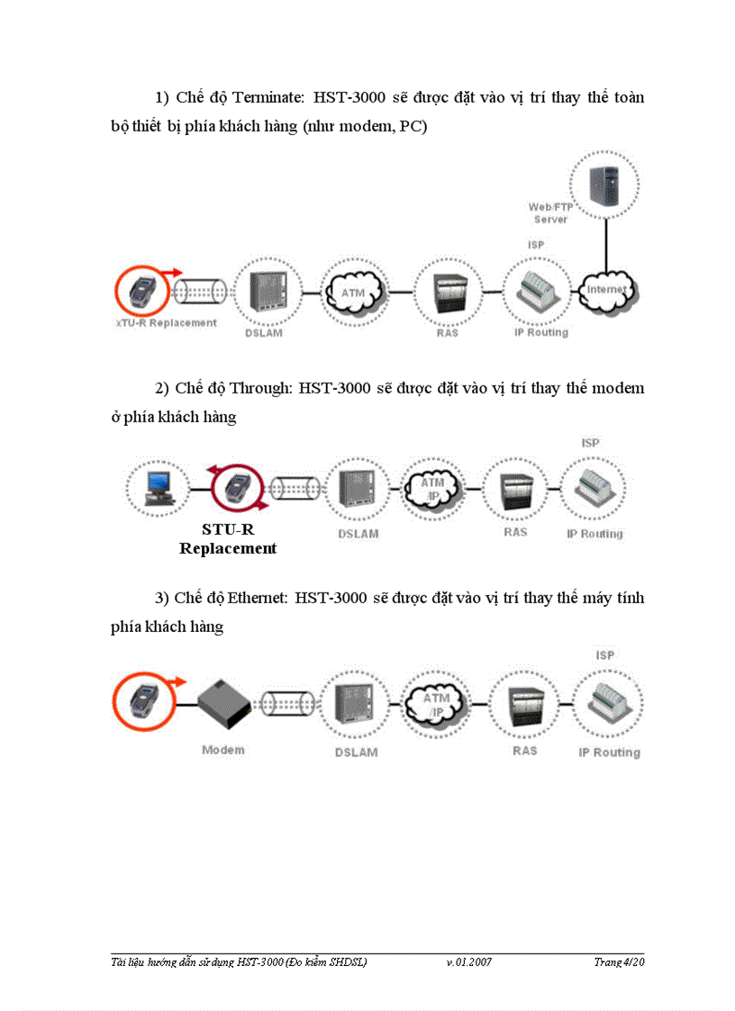 image for page Sử dụng máy đo HST 3000 đo kiểm G SHDSL