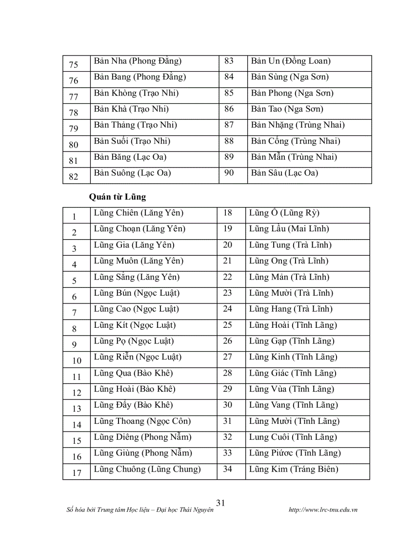 image for page Làng bản của người tày ở huyện trùng khánh tỉnh cao bằng