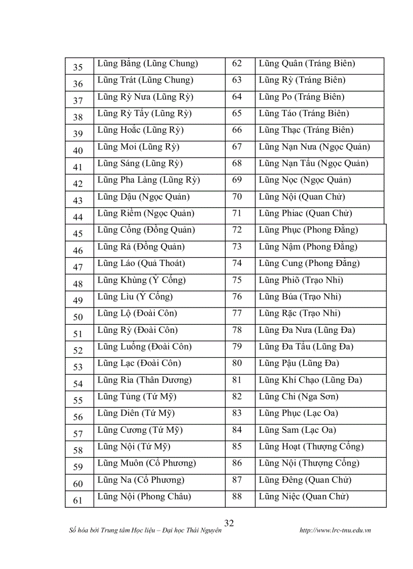 image for page Làng bản của người tày ở huyện trùng khánh tỉnh cao bằng