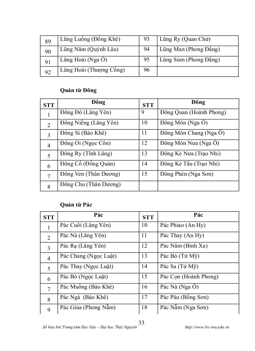 image for page Làng bản của người tày ở huyện trùng khánh tỉnh cao bằng