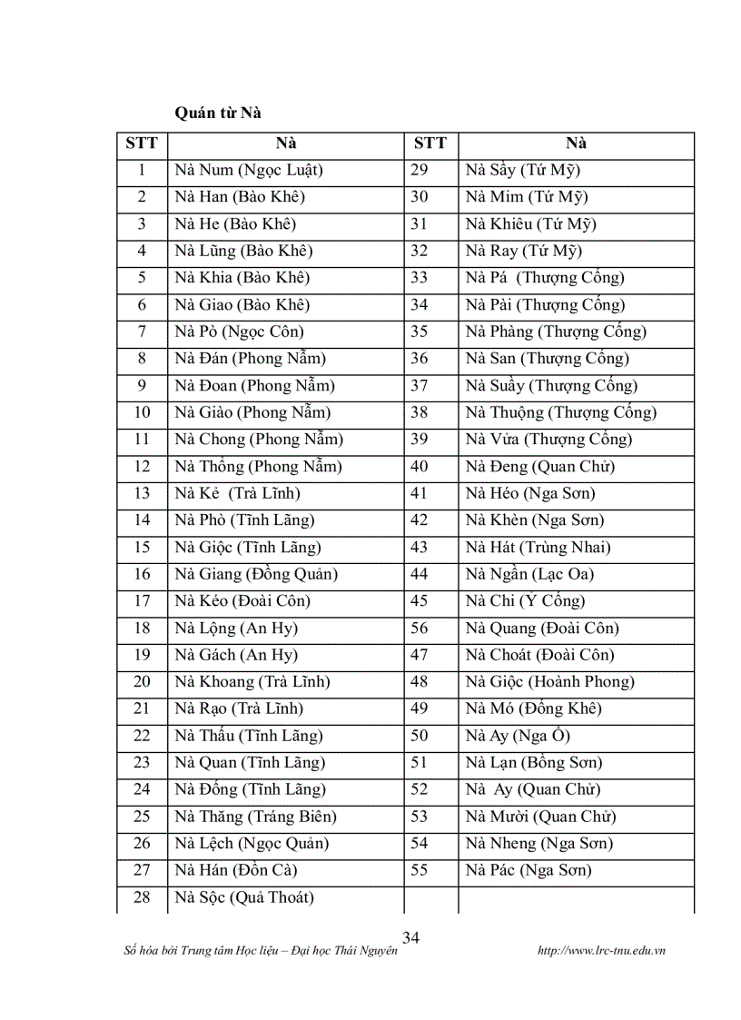 image for page Làng bản của người tày ở huyện trùng khánh tỉnh cao bằng