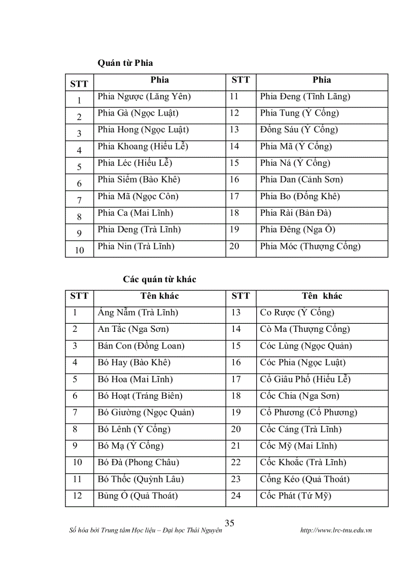 image for page Làng bản của người tày ở huyện trùng khánh tỉnh cao bằng