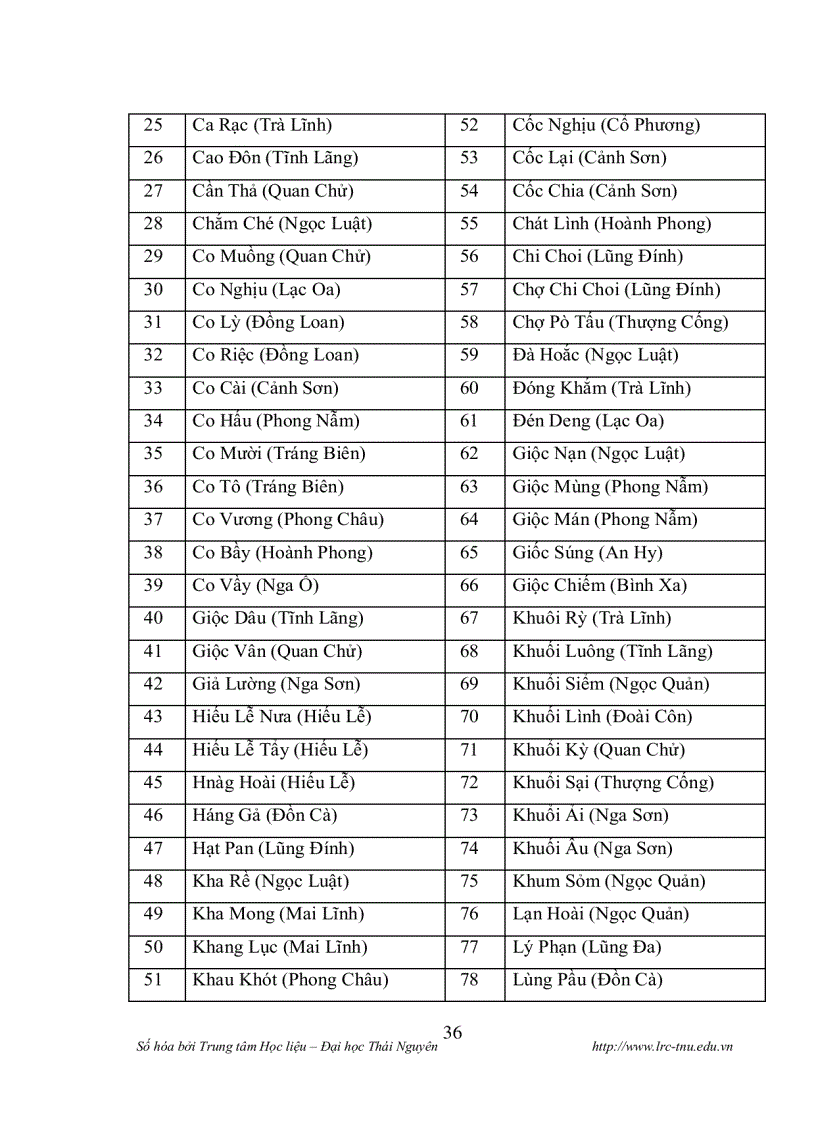 image for page Làng bản của người tày ở huyện trùng khánh tỉnh cao bằng