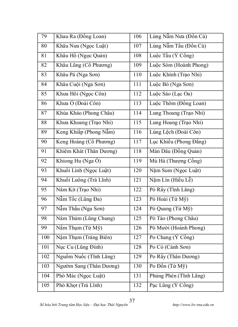 image for page Làng bản của người tày ở huyện trùng khánh tỉnh cao bằng