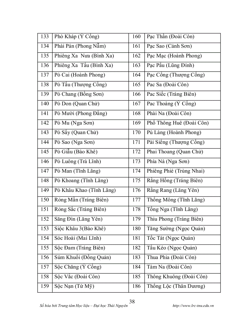 image for page Làng bản của người tày ở huyện trùng khánh tỉnh cao bằng