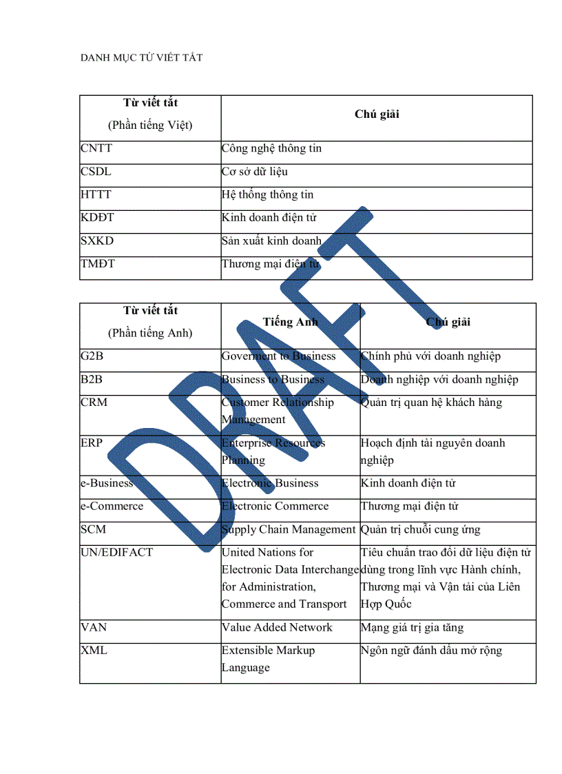 image for page Nghiên cứu ứng dụng giải pháp truyền thông điệp trong thương mại điện tử