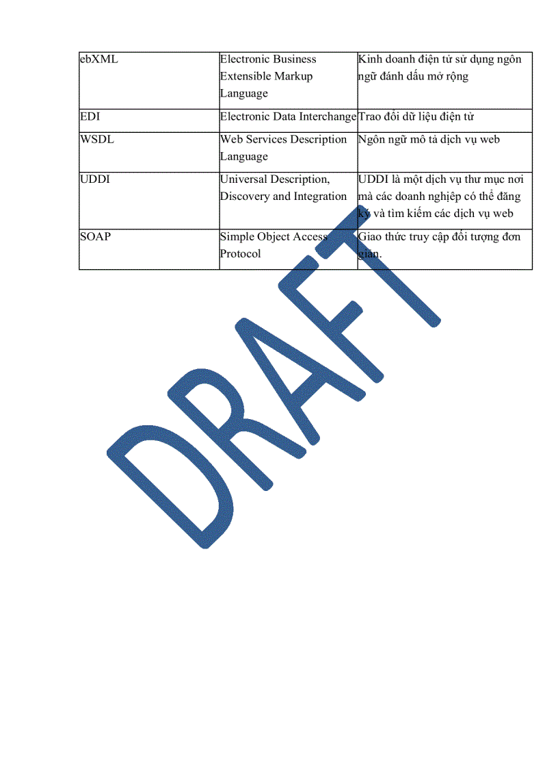 image for page Nghiên cứu ứng dụng giải pháp truyền thông điệp trong thương mại điện tử