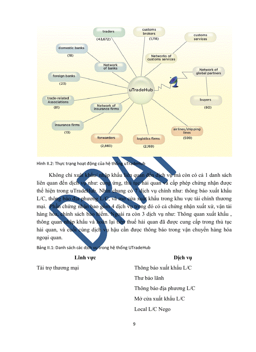 image for page Nghiên cứu ứng dụng giải pháp truyền thông điệp trong thương mại điện tử