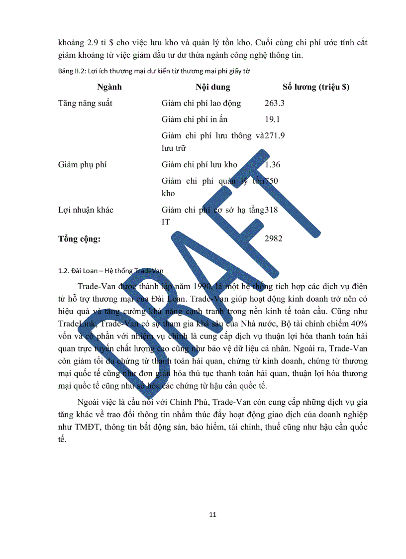 image for page Nghiên cứu ứng dụng giải pháp truyền thông điệp trong thương mại điện tử