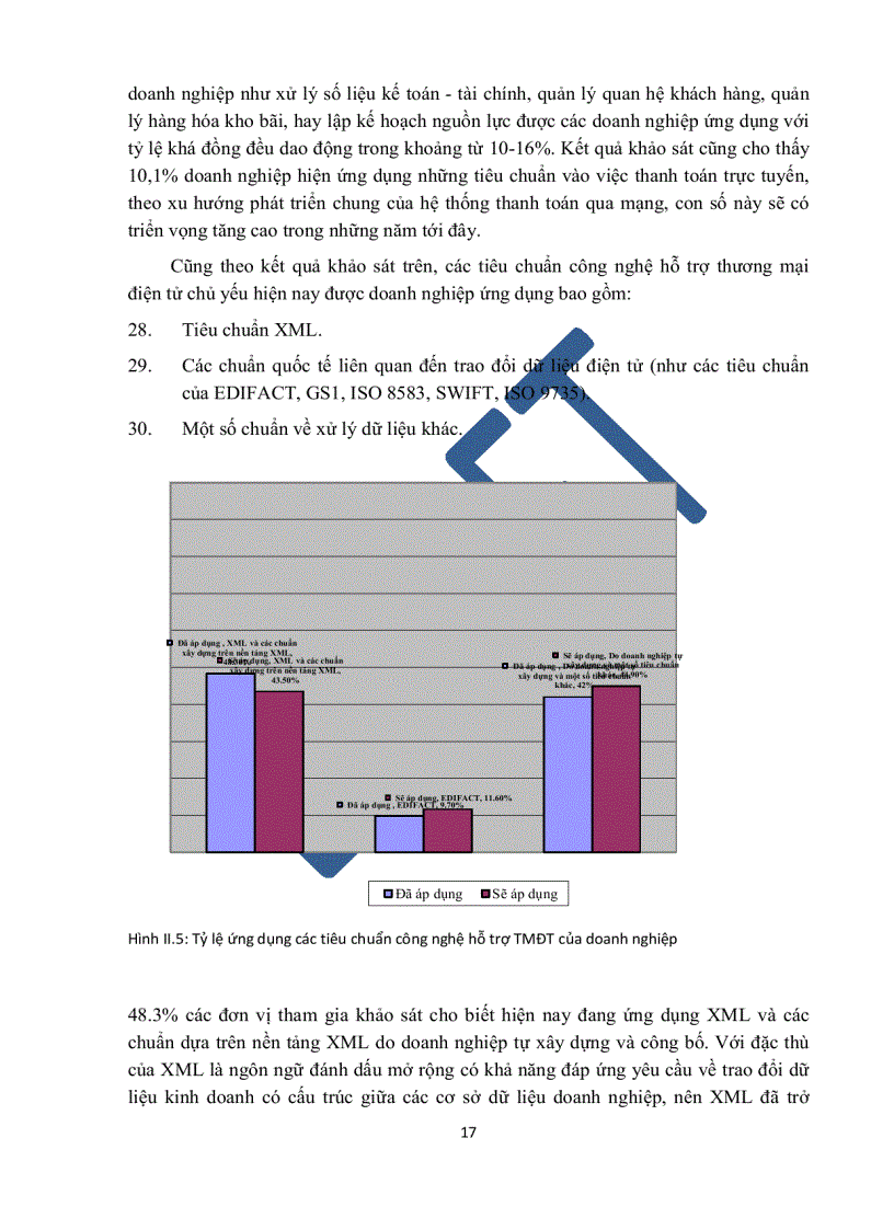 image for page Nghiên cứu ứng dụng giải pháp truyền thông điệp trong thương mại điện tử