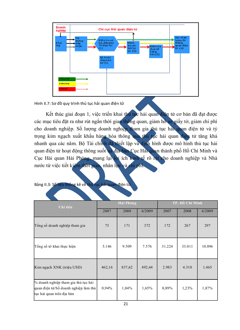image for page Nghiên cứu ứng dụng giải pháp truyền thông điệp trong thương mại điện tử