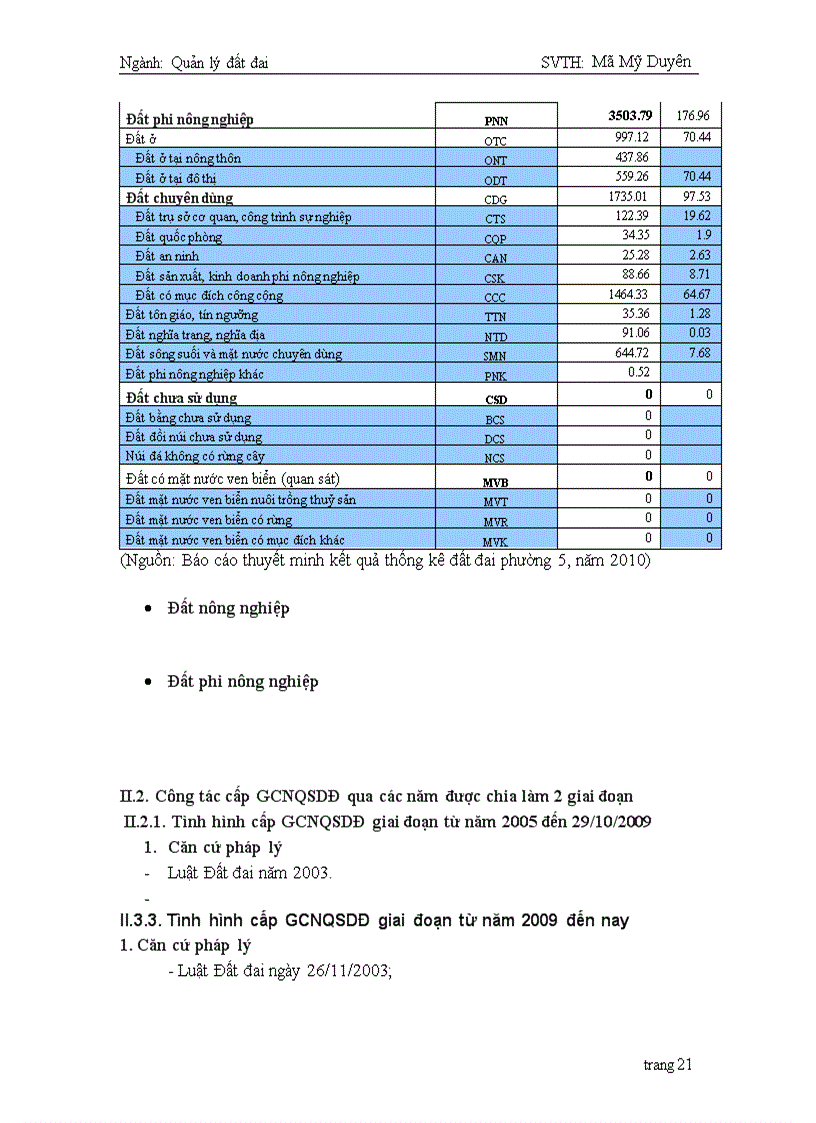 image for page Đánh giá công tác cấp giấy chứng nhận quyền sử dụng đất đối với các tổ chức cơ sở tôn giáo tổ chức nước ngoài cá nhân nước ngoài và định cư nước ngoài trên địa bàn phường 5 thành