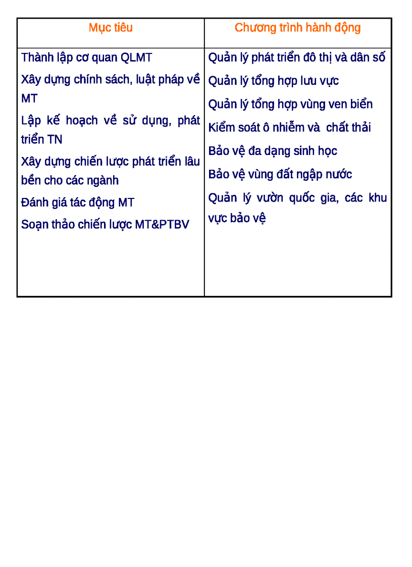 image for page Quản lý chất lượng môi trường