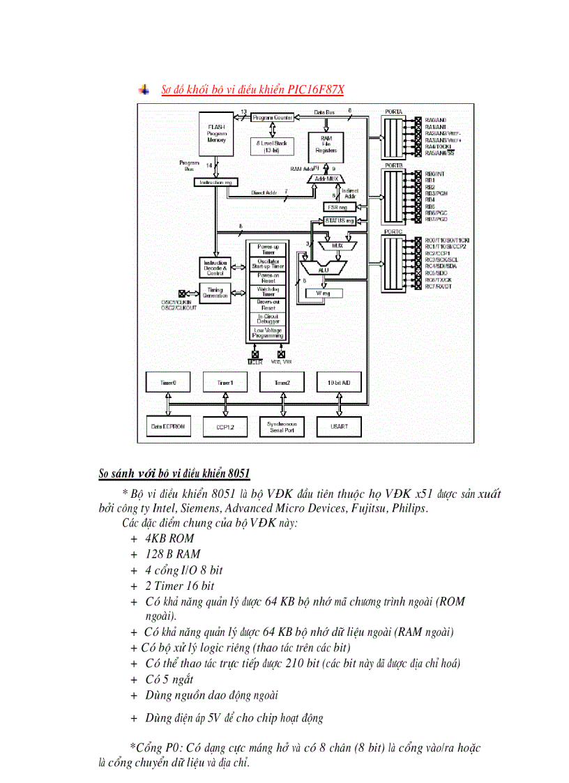 image for page Đo và khống chế nhiệt độ với PIC16F877