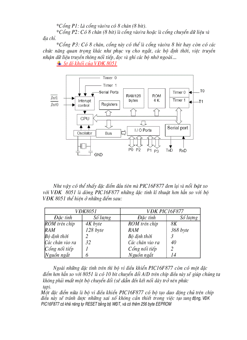 image for page Đo và khống chế nhiệt độ với PIC16F877