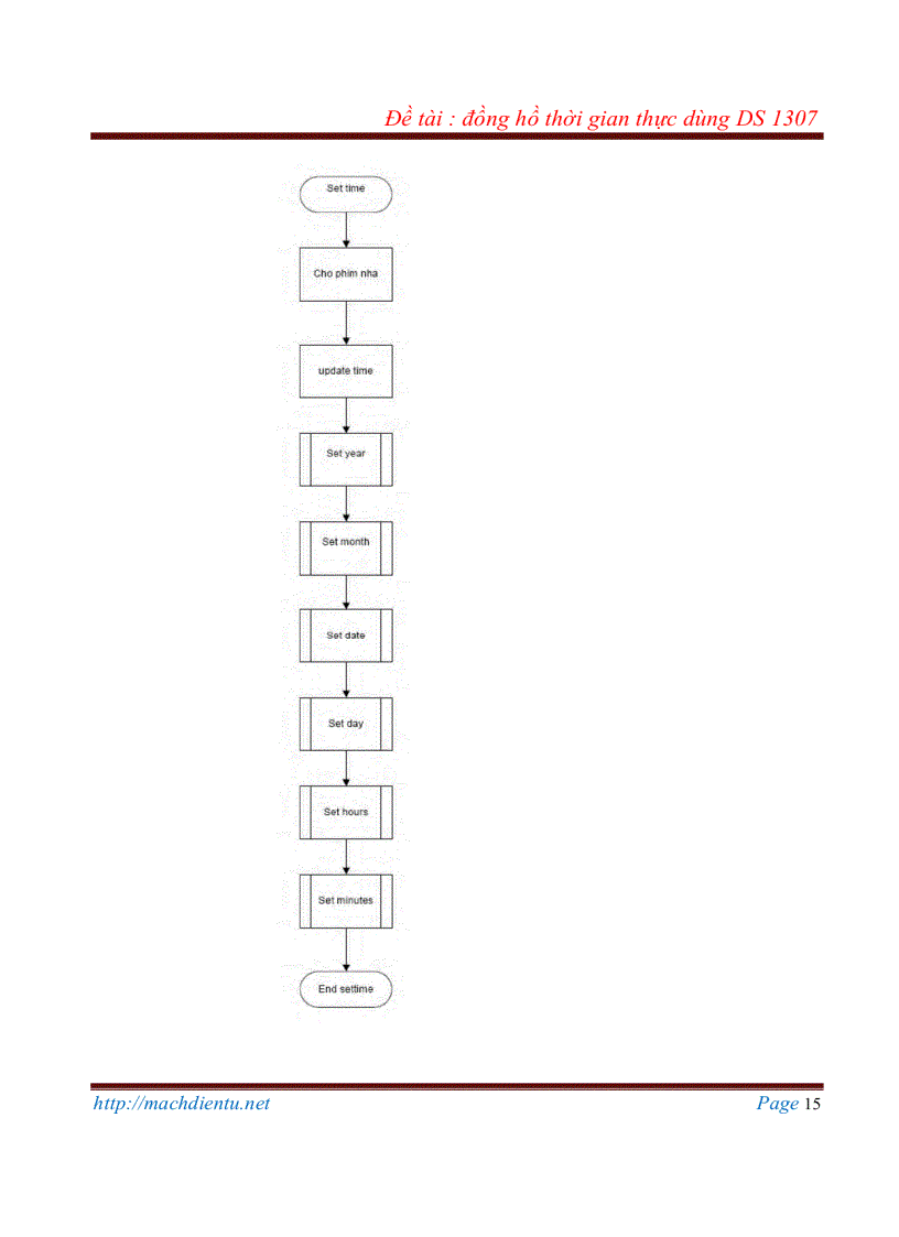 image for page Đồng hồ thời gian thực DS1307 PIC16F877A