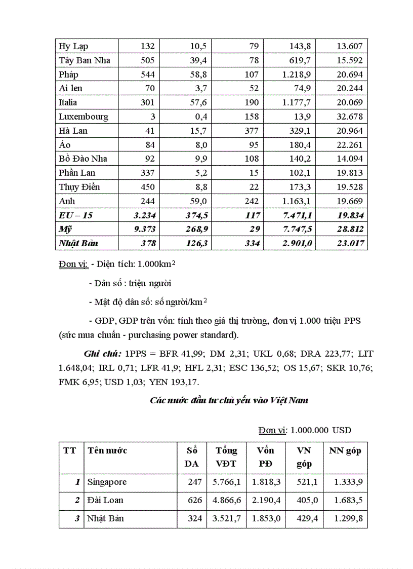 image for page Thực trạng và triển vọng Đầu tư trực tiếp của EU vào Việt Nam
