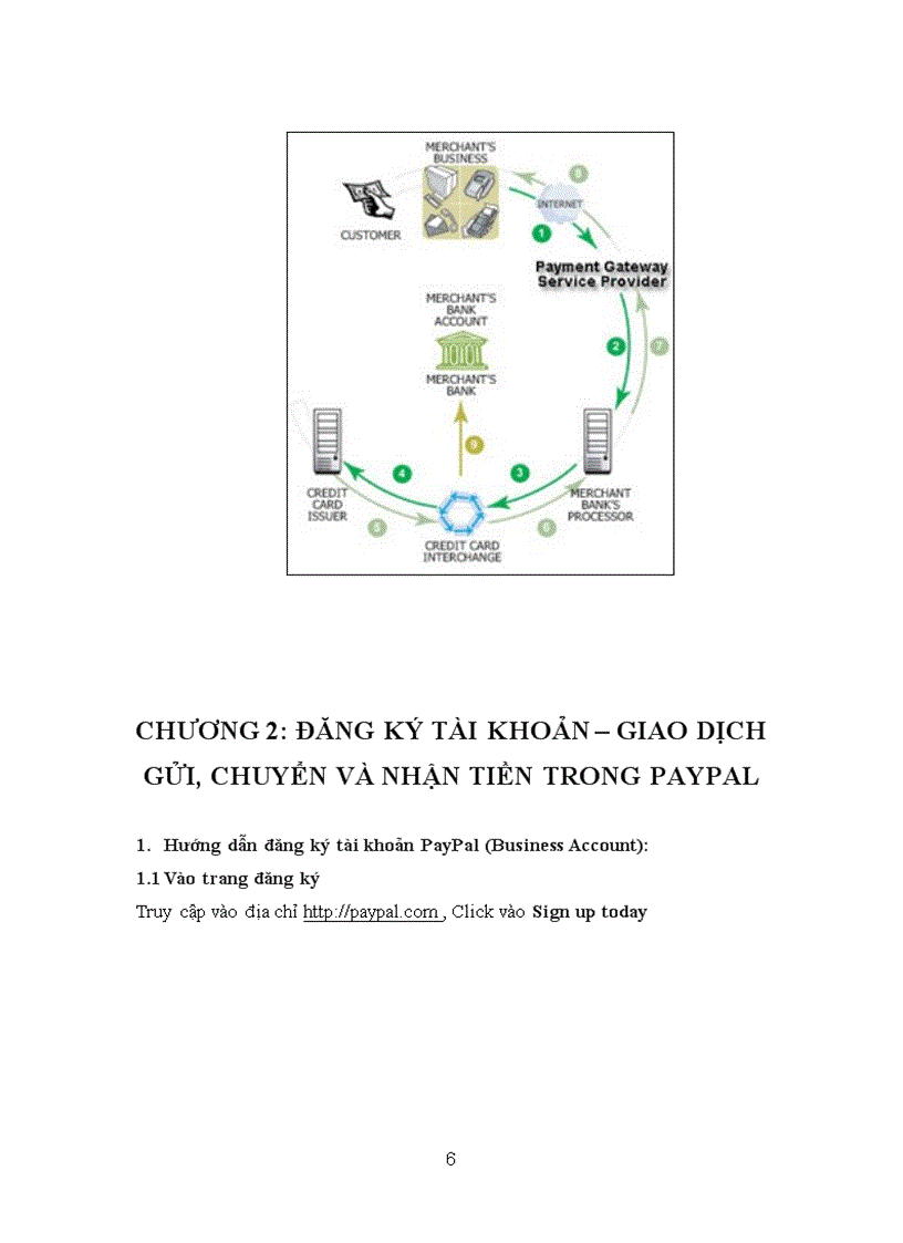 Tìm Hiểu Cổng Thanh Toán Phương Pháp Tích Hợp PayPal Trên Quan Điểm Doanh Nghiệp Thanh Toán Điện Tử