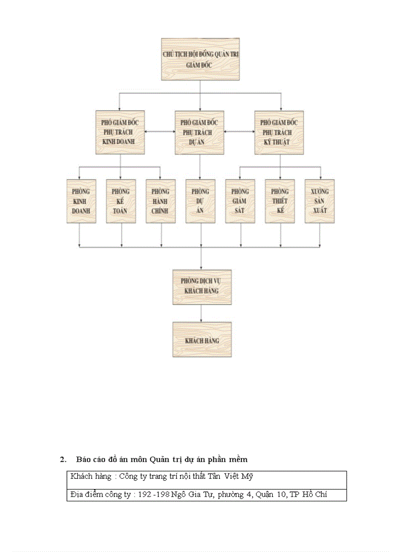 image for page Quản trị dự án phần mềm Xây dựng Website bán hàng trang trí nội thất cho công ty Tân Việt Mỹ