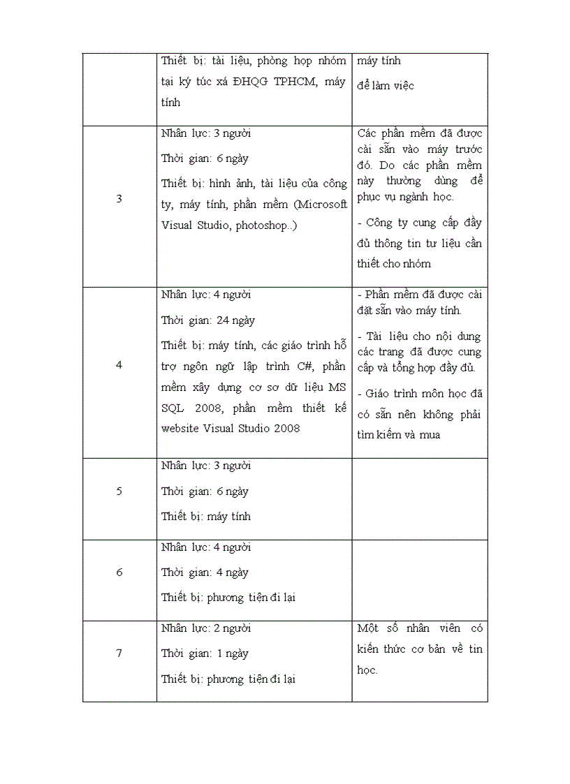 image for page Quản trị dự án phần mềm Xây dựng Website bán hàng trang trí nội thất cho công ty Tân Việt Mỹ