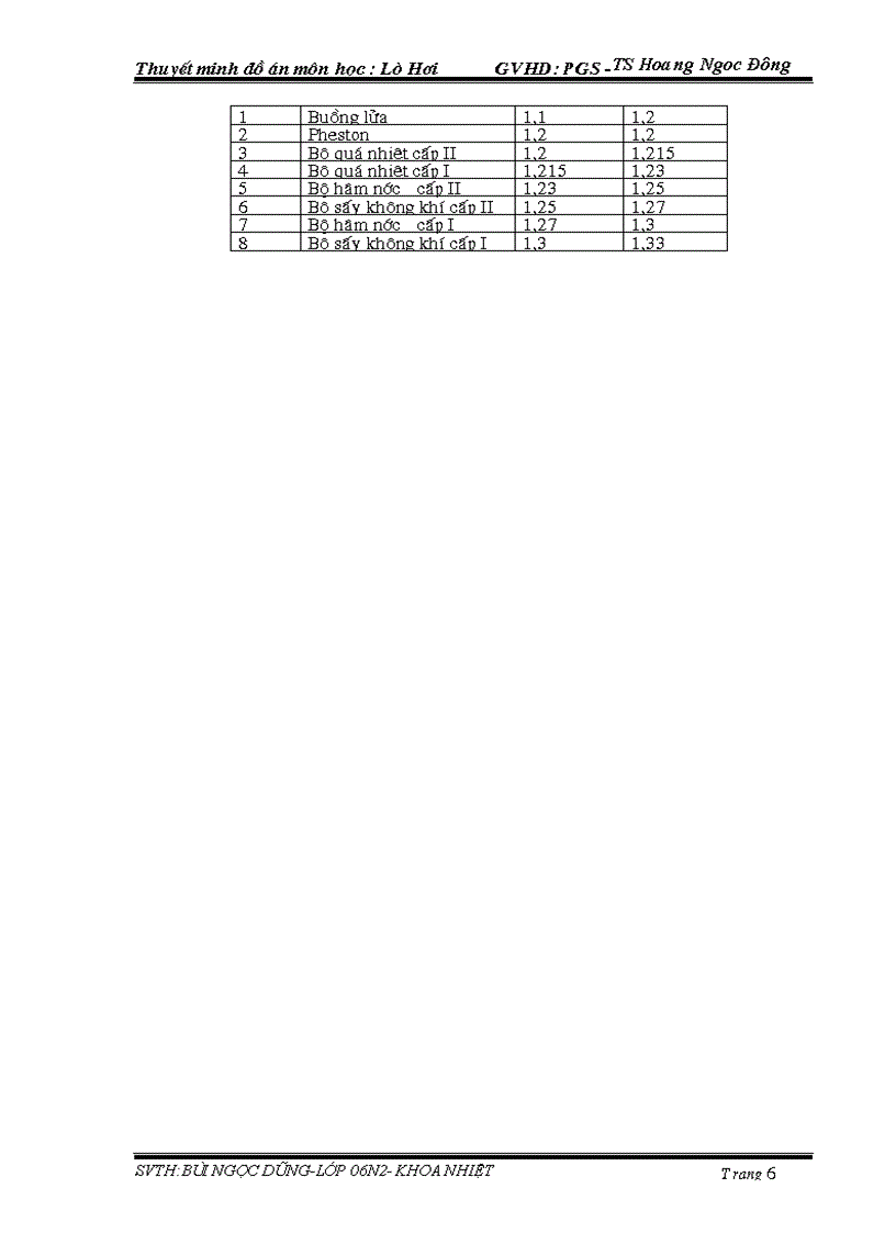 image for page Thiết kế lò hơi đốt than sản lượng 150T h Kèm bản vẽ