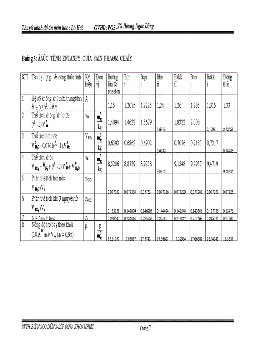 image for page Thiết kế lò hơi đốt than sản lượng 150T h Kèm bản vẽ