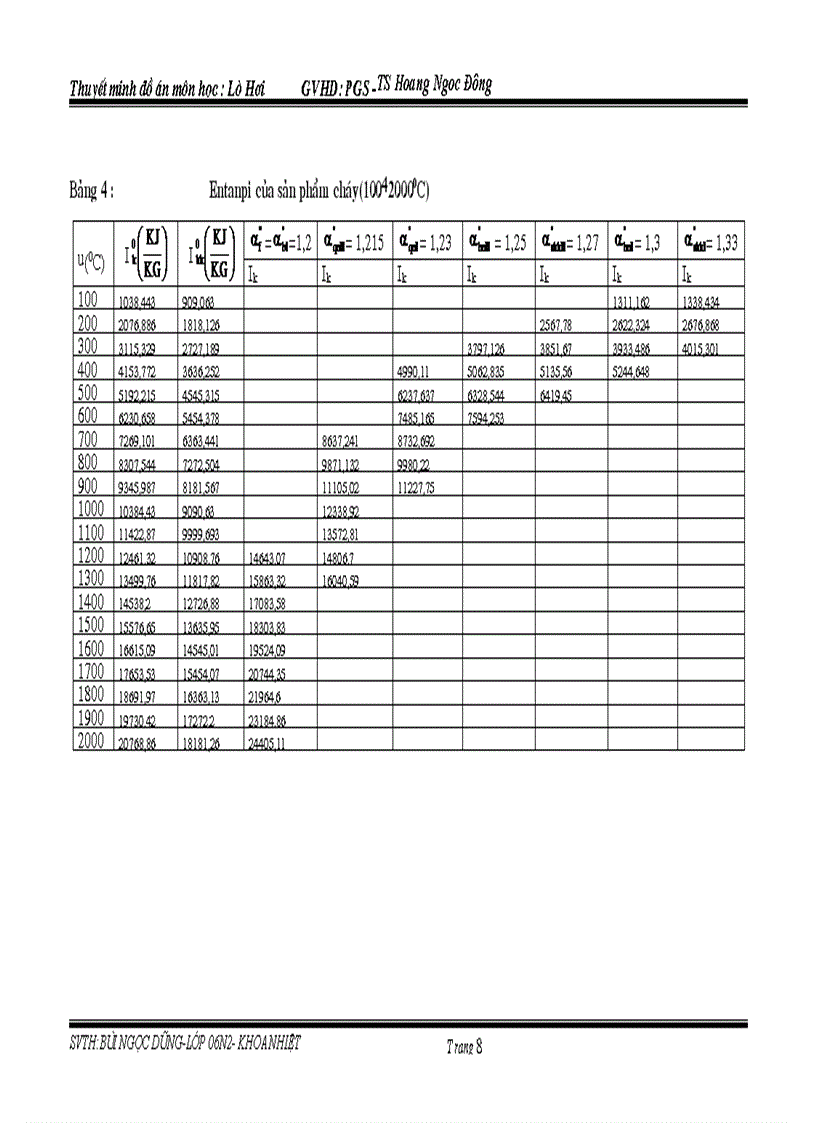 image for page Thiết kế lò hơi đốt than sản lượng 150T h Kèm bản vẽ