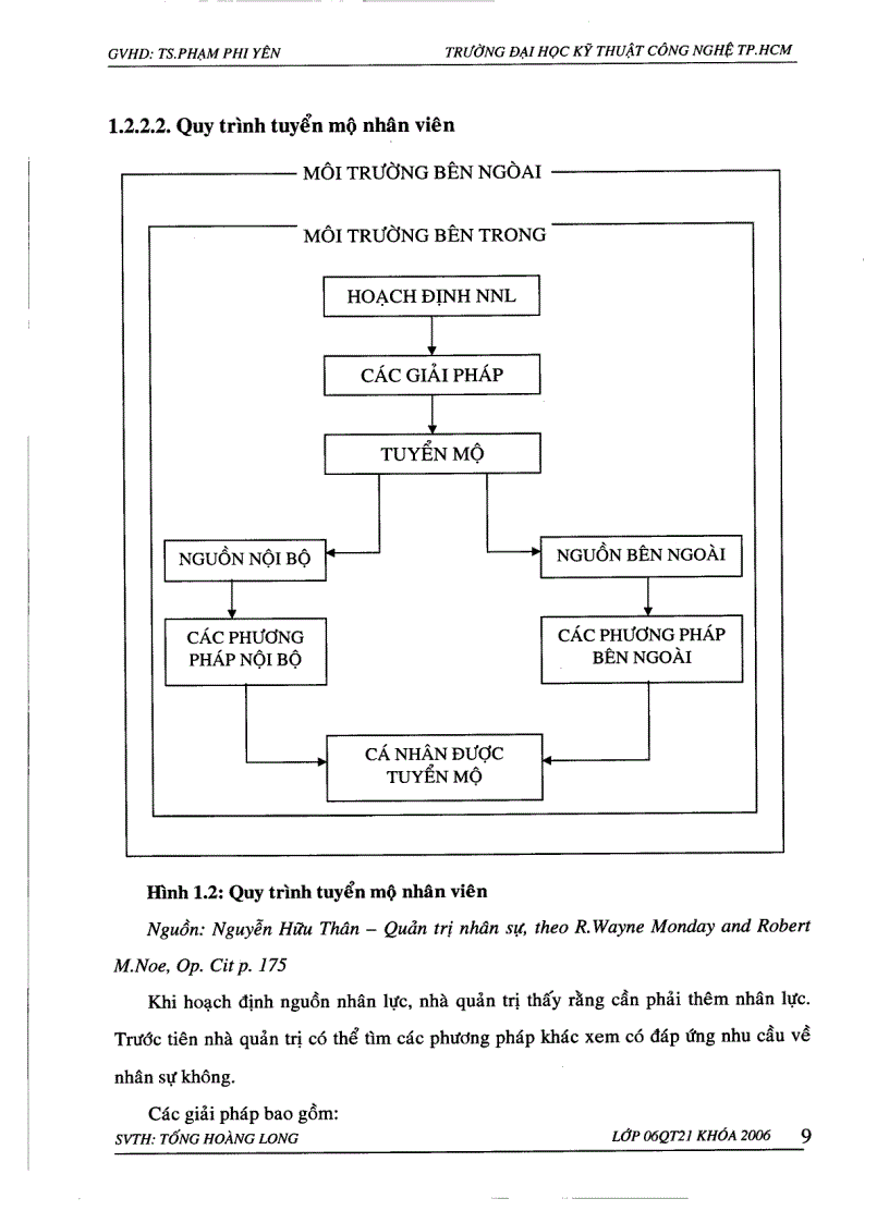 image for page Biện pháp nâng cao hiệu quả quản trị nguồn nhân lực tại công ty TNHH đầu tư thương mại Đền Phú TP HCM