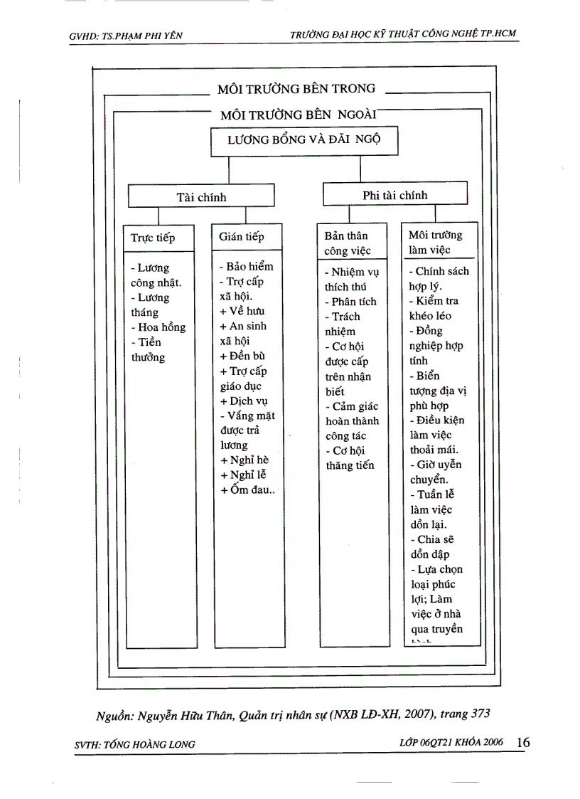 image for page Biện pháp nâng cao hiệu quả quản trị nguồn nhân lực tại công ty TNHH đầu tư thương mại Đền Phú TP HCM