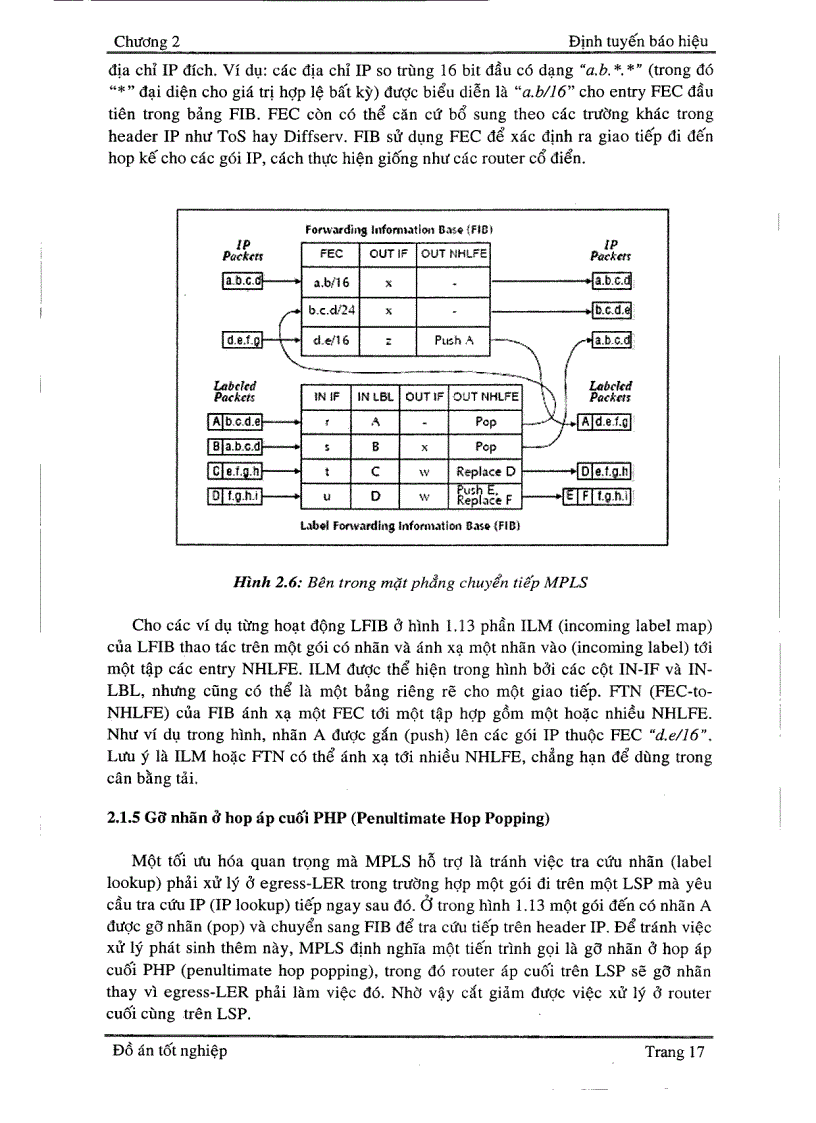 image for page Tìm hiểu và cấu hình MPLS VPN