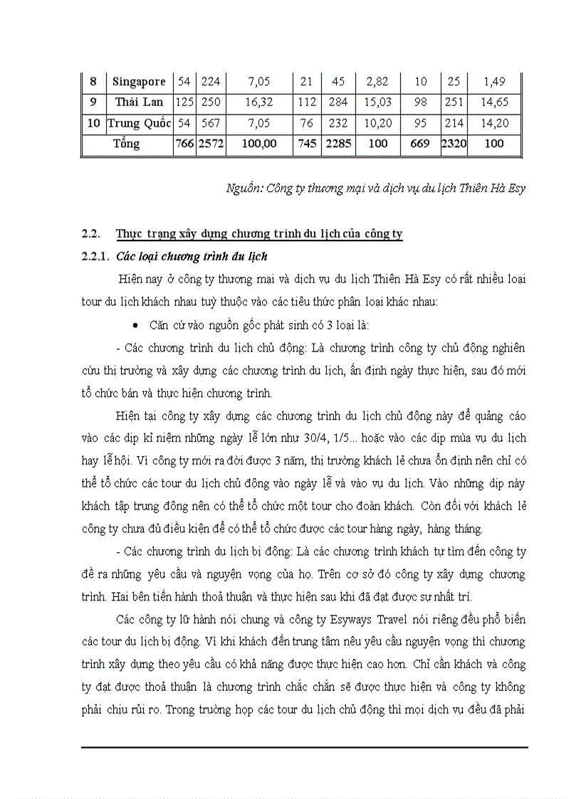 image for page Thực trạng và các giải pháp nhằm nâng cao chất lượng dịch vụ chương trình du lịch tại Công ty thương mại và dịch vụ du lịch Thiên Hà Esy Esyways Travel doc