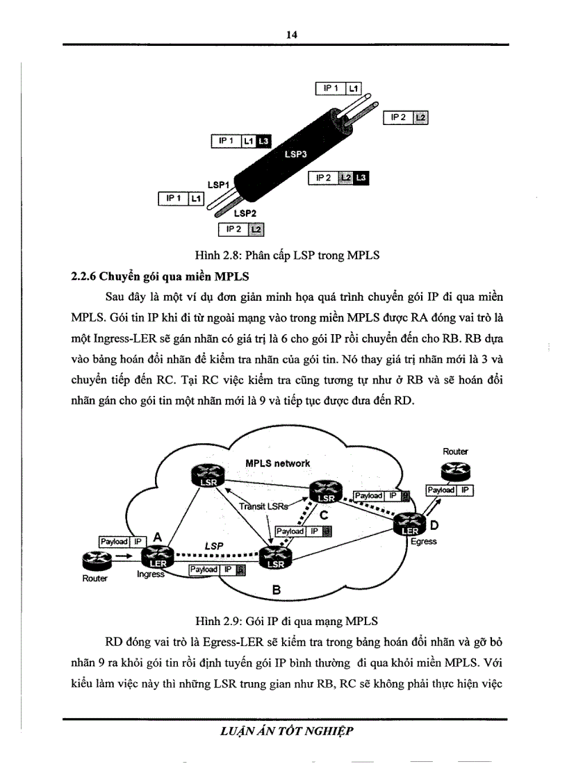 image for page Tìm hiểu giao thức BGP trong mạng Việt NamP MPLS và triển khai MPLS trên VPN