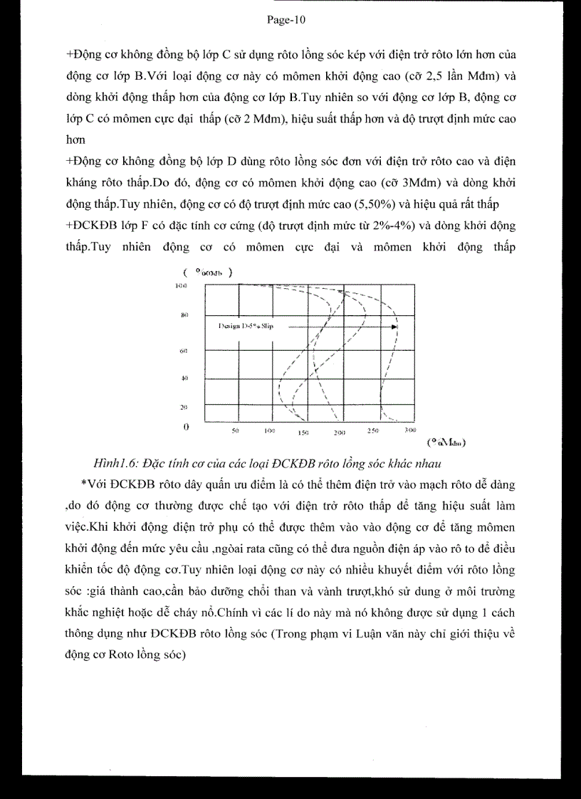 image for page Điều khiển vận tốc độ cơ không đồng bộ dùng bộ biến tần