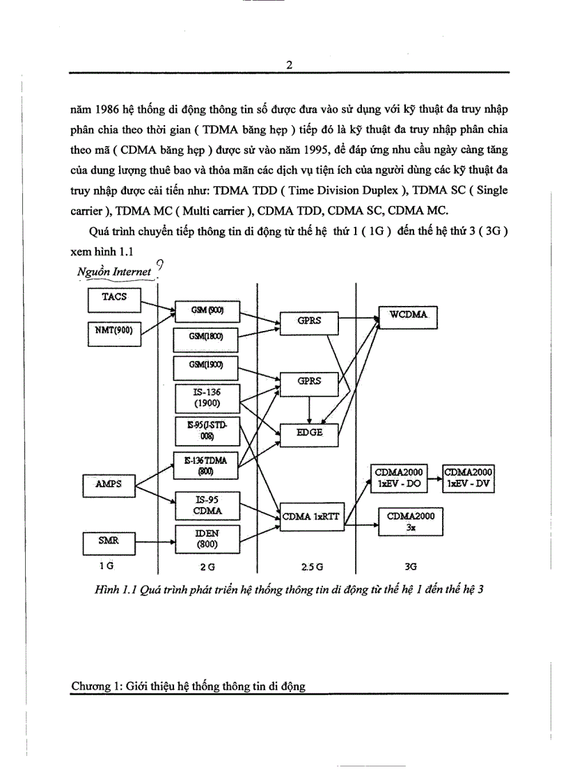 image for page Hệ thống thông tin di động CDMA 2000 1X