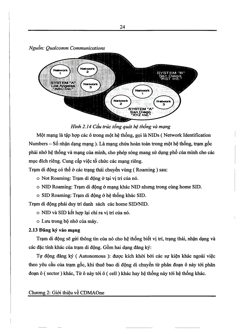 image for page Hệ thống thông tin di động CDMA 2000 1X