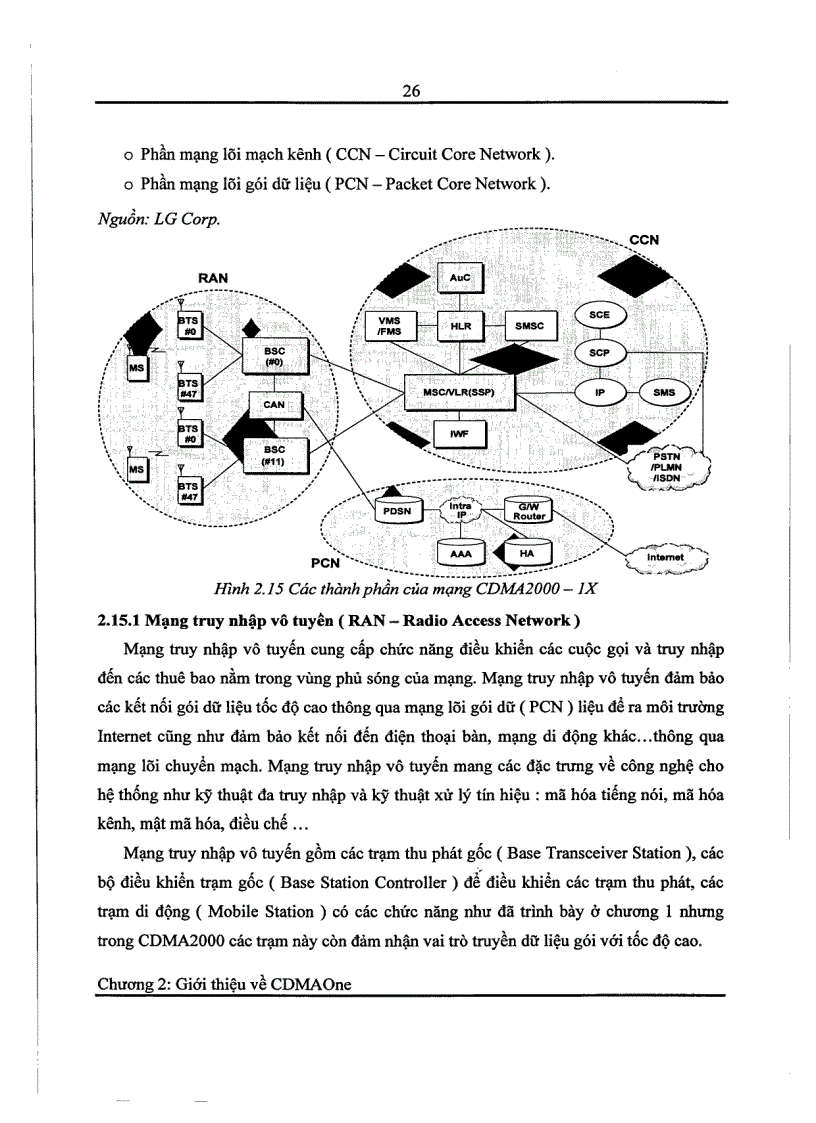 image for page Hệ thống thông tin di động CDMA 2000 1X