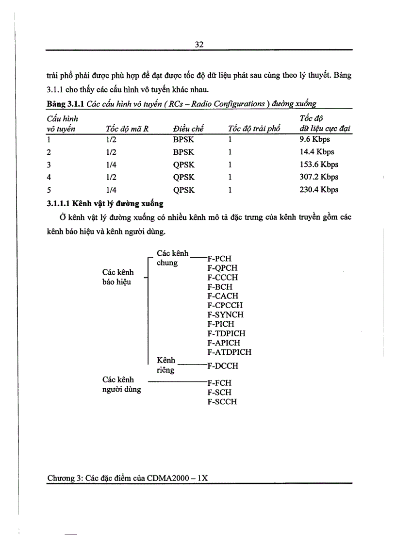 image for page Hệ thống thông tin di động CDMA 2000 1X